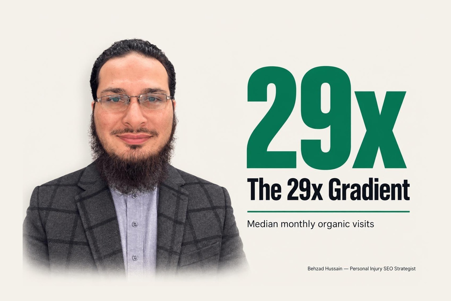The 29x Gradient: What Separates the Most Visible Personal Injury Websites From the Rest of Page One